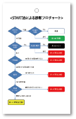 音楽教室名刺　上原ゆかり音楽教室2